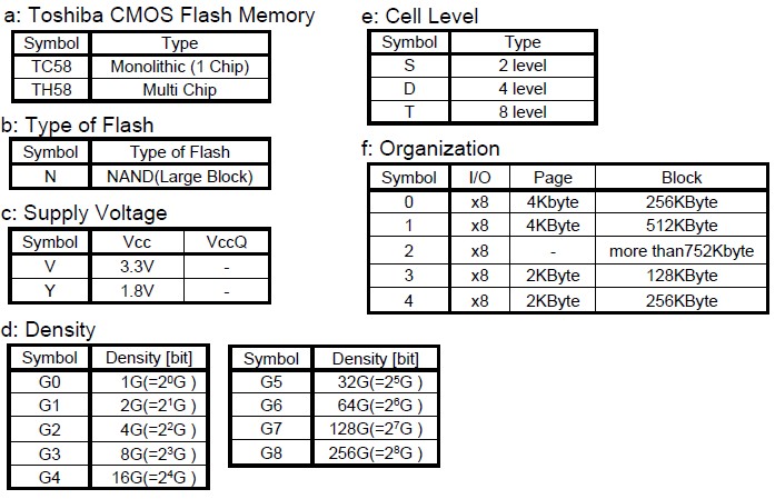 东芝flash颗粒编号信息