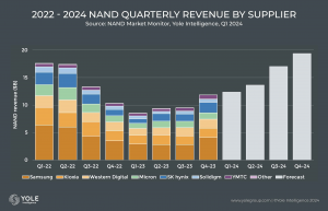 NAND产业今年恢复盈利