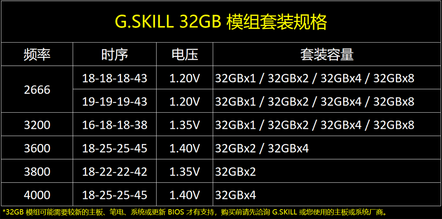1570692194890681.png Gskill_32gb-spec.png