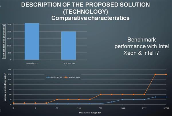 俄罗斯研发Multiclet S2处理器:能跑Windows 性能秒酷睿i7