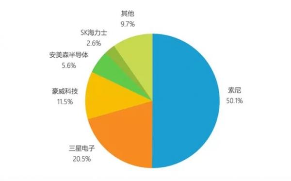 AI芯天下丨行情丨CIS 5月是否会迎来全新拐点 AI芯天下丨行情丨CIS 5月是否会迎来全新拐点
