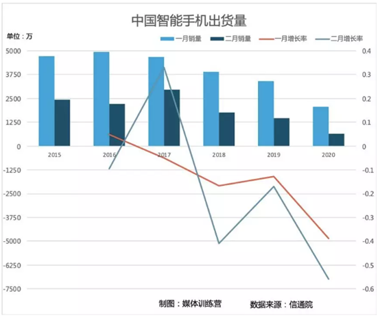 AI芯天下丨行情丨CIS 5月是否会迎来全新拐点 AI芯天下丨行情丨CIS 5月是否会迎来全新拐点
