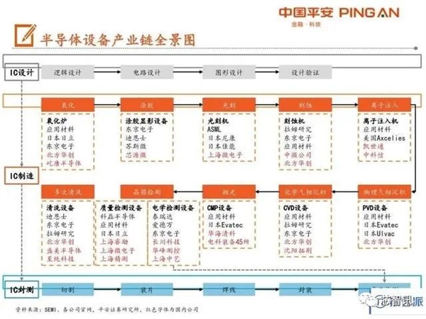 华为强势挖角 5nm光刻机两年内量产?细思恐极