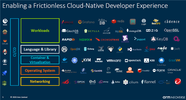 单核性能暴涨超50％！ARM的野心昭然若揭