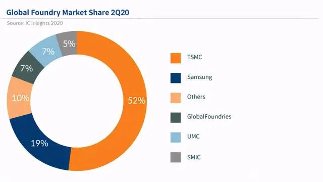 1635298564245573.jpg 市场份额.jpg