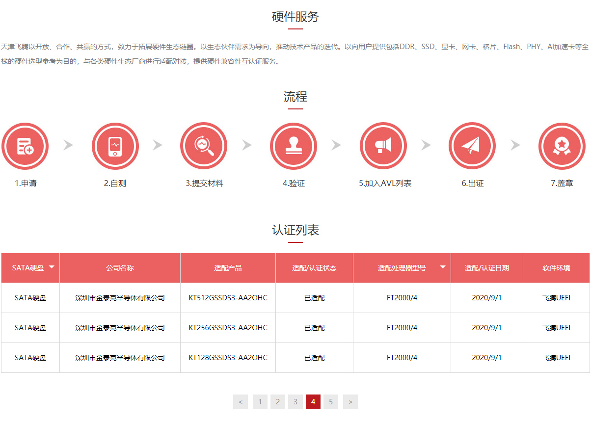 品质再获认可！金泰克SSD通过龙芯、飞腾、兆芯等平台AVL认证